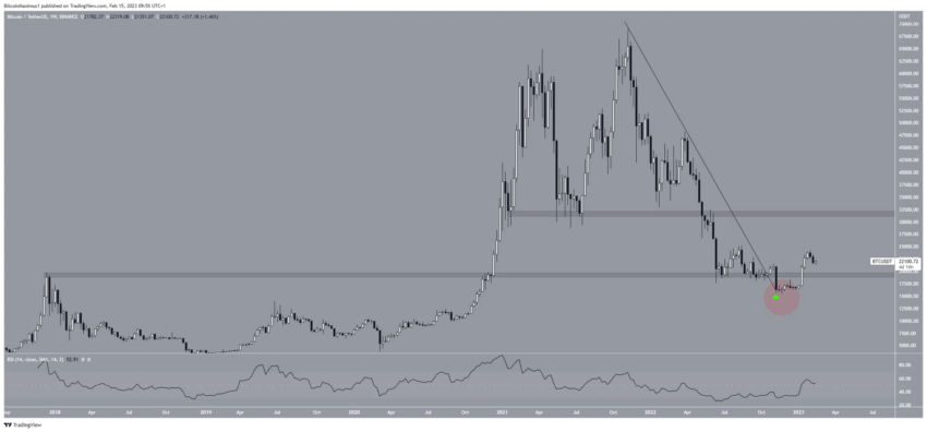 cours bitcoin
