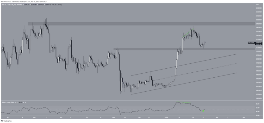cours bitcoin