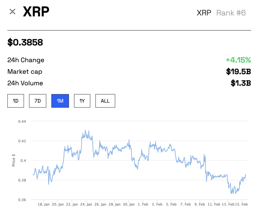 xrp cours