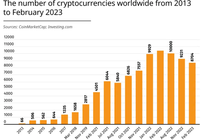 cryptomonnaies
