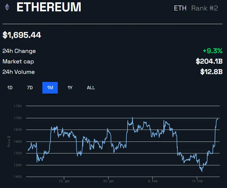 cours ethereum