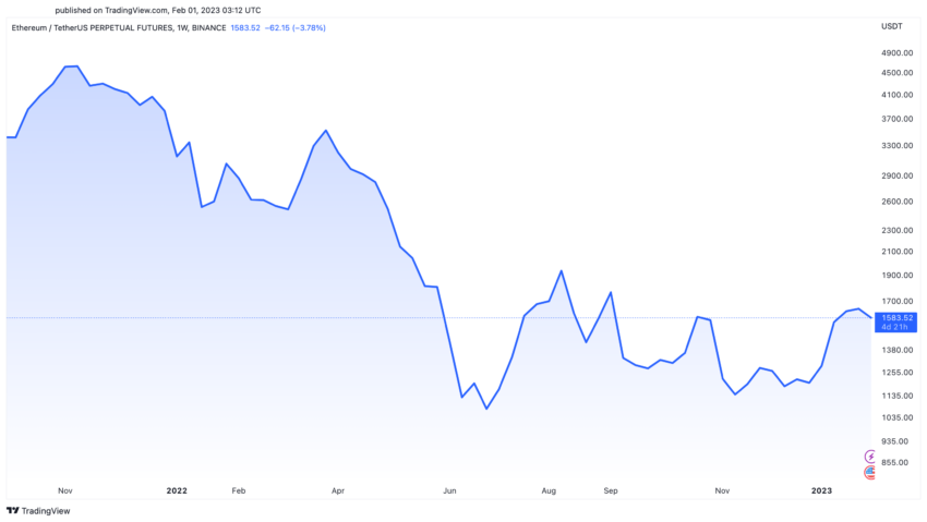 Cours Ethereum