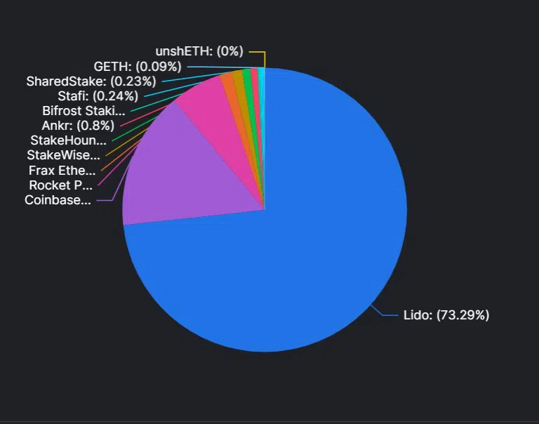 staking ethereum