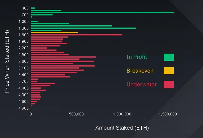 staking ethereum