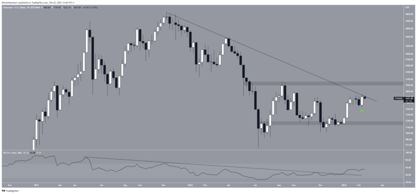 cours ethereum