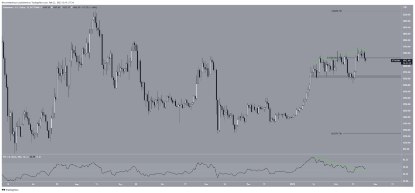 cours ethereum