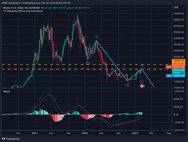 Cours Bitcoin