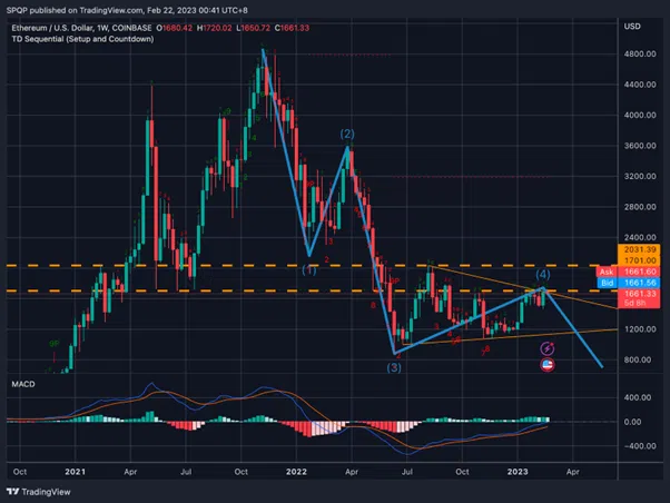 cours ethereum