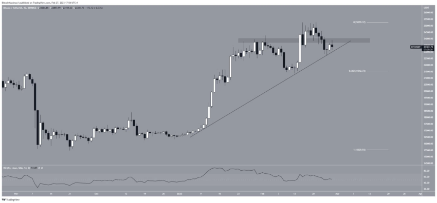 cours bitcoin