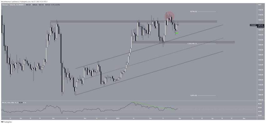 cours ethereum