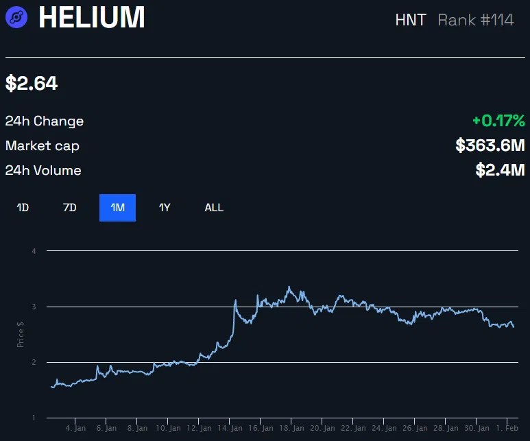 helium crypto