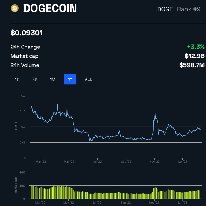 dogecoin cours