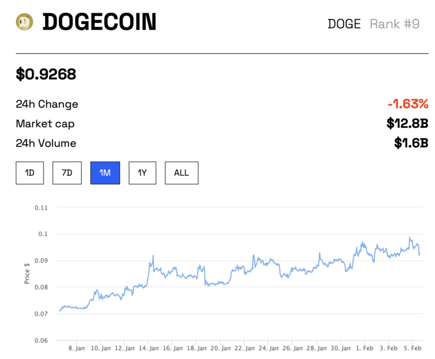 dogecoin cours