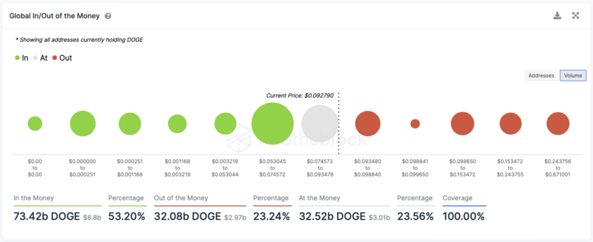 dogecoin