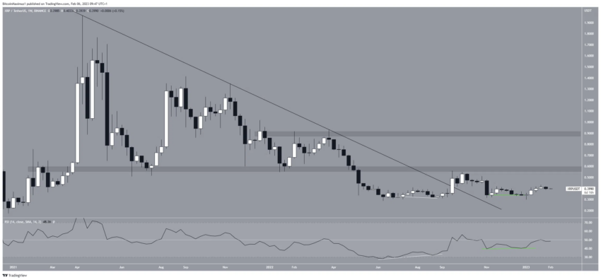 xrp cours