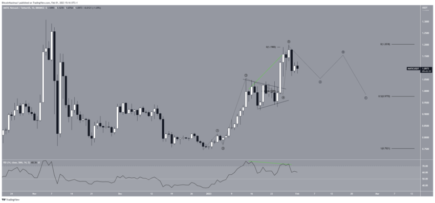 matic crypto