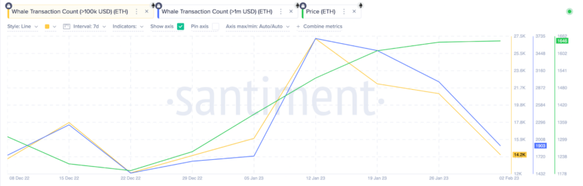 Cours Ethereum