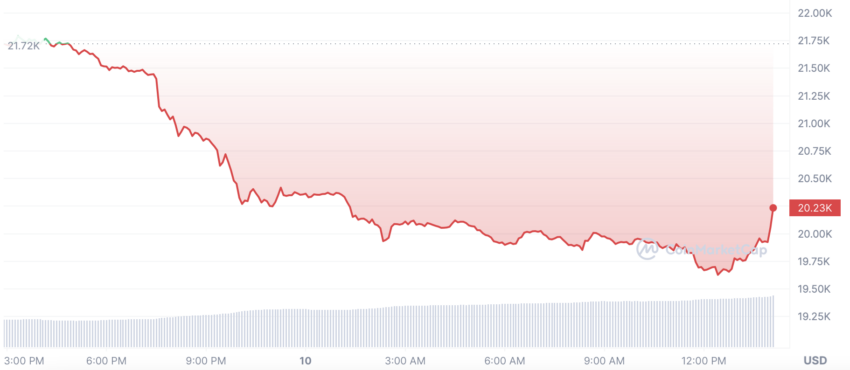 cours du bitcoin