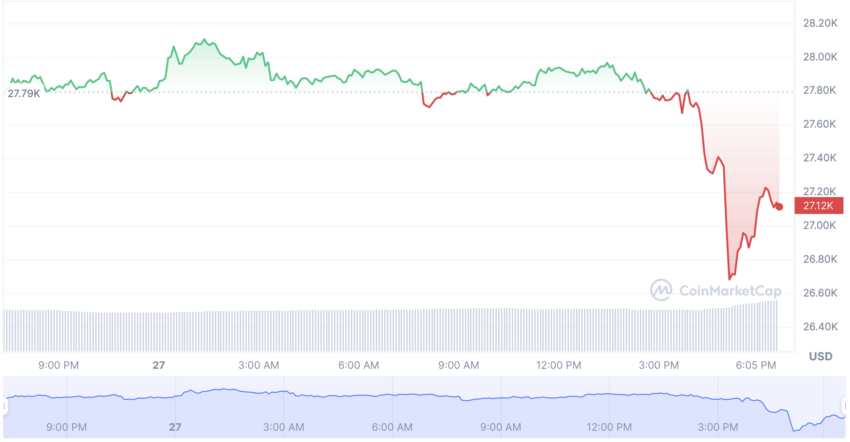 cours bitcoin