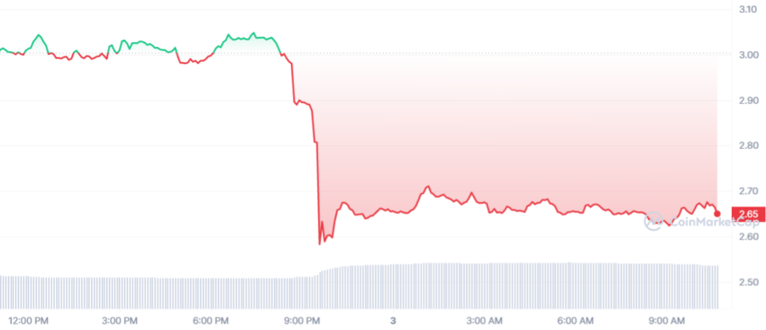 crypto