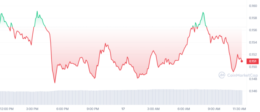 cours grt