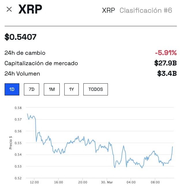 cours xrp