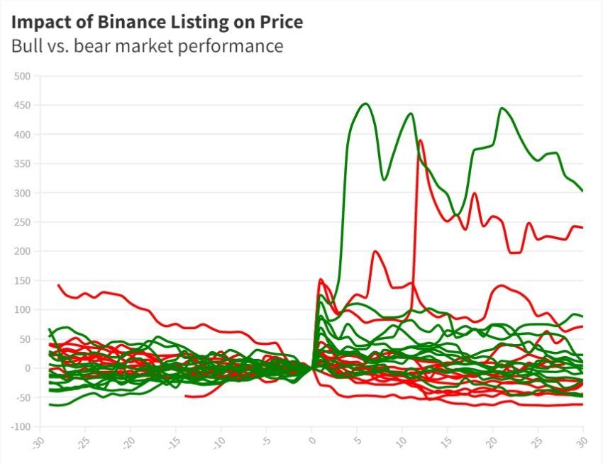 listing binance