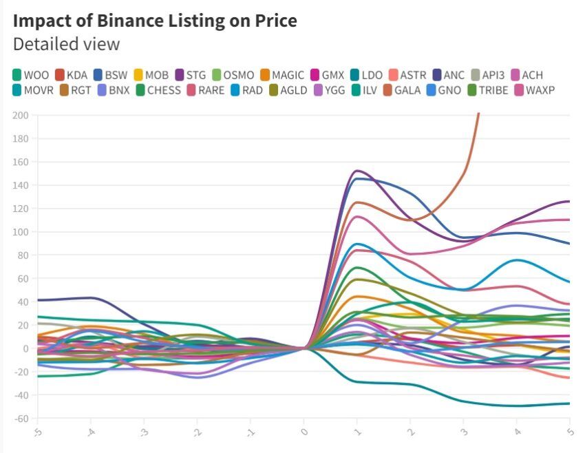 listing binance