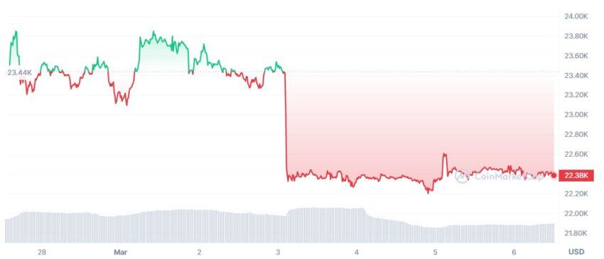 cours bitcoin