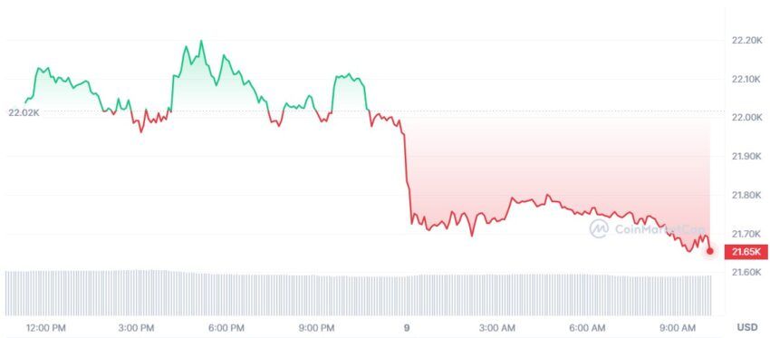 cours bitcoin