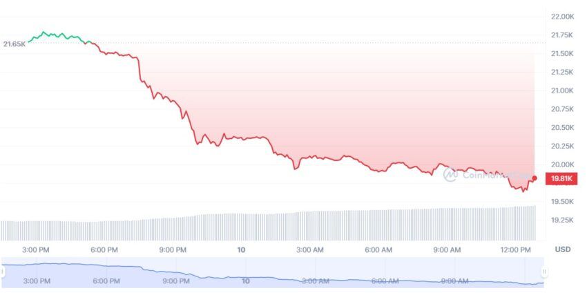 cours bitcoin