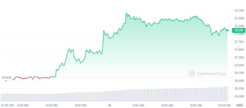 cours bitcoin