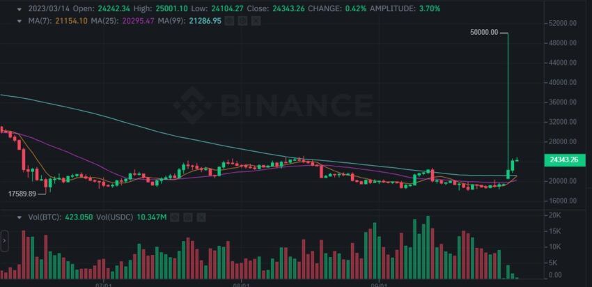 cours bitcoin