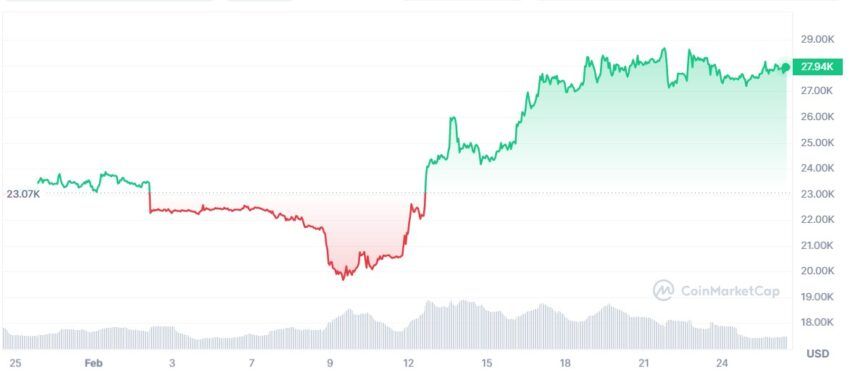cours bitcoin