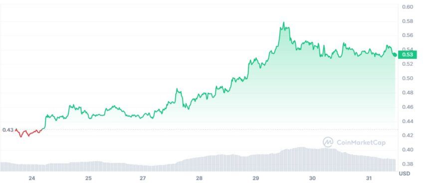 cours xrp