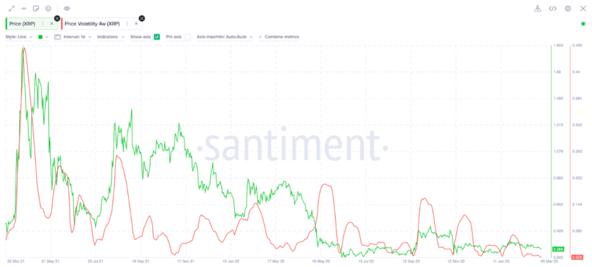 cours xrp