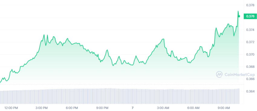cours xrp