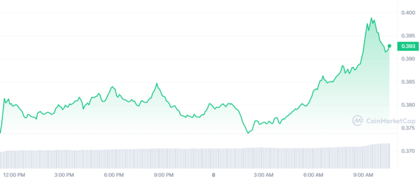 corus xrp