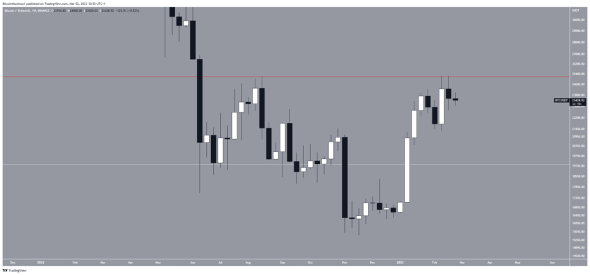 cours bitcoin