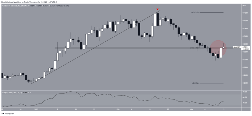 cours cardano