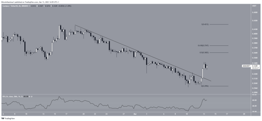 cours cardano
