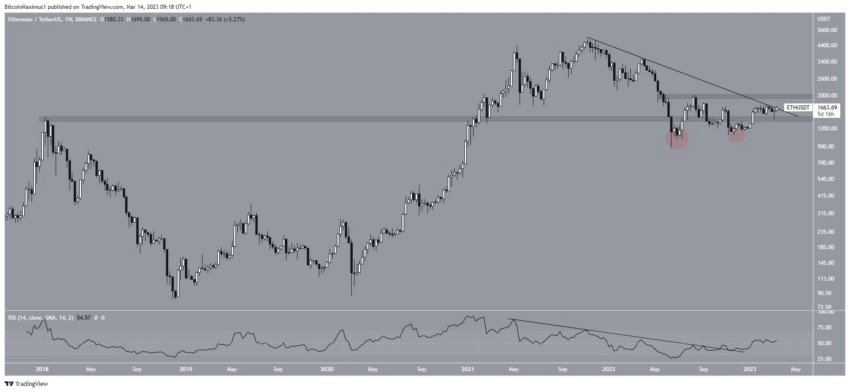 cours ethereum