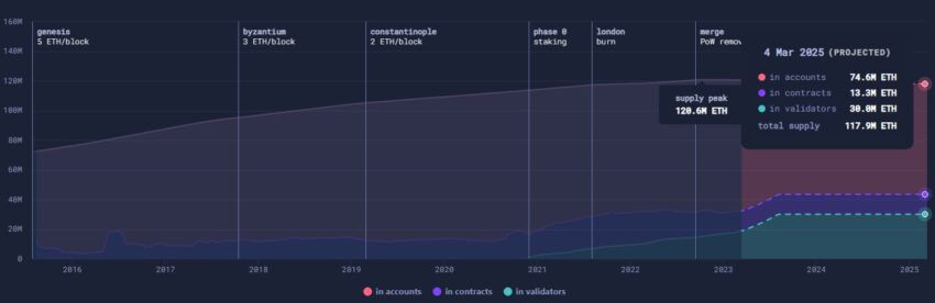 offre ethereum