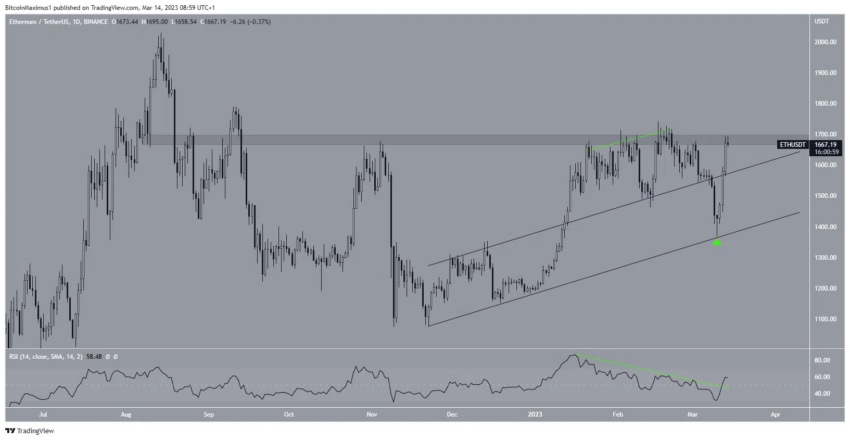 cours ethereum