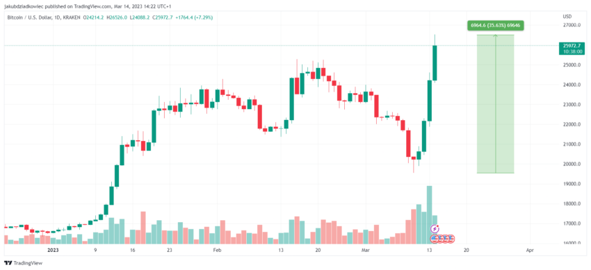 cours bitcoin