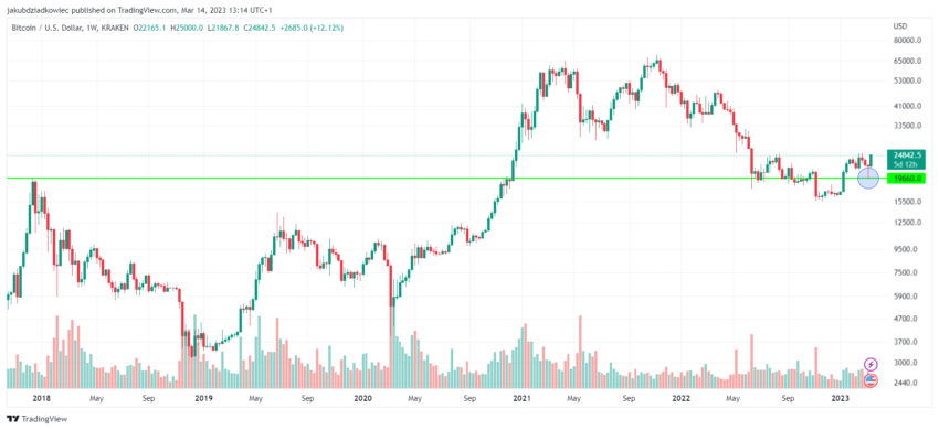 cours bitcoin