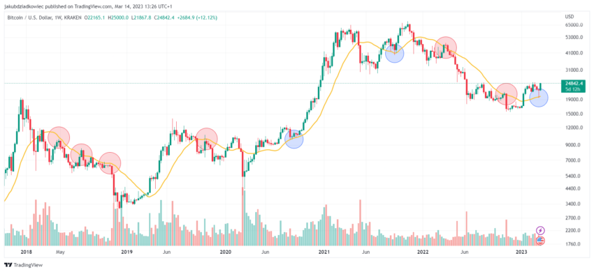 cours bitcoin