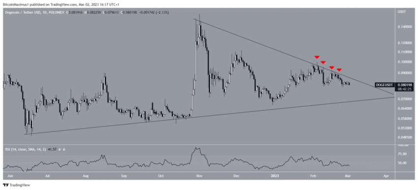cours dogecoin