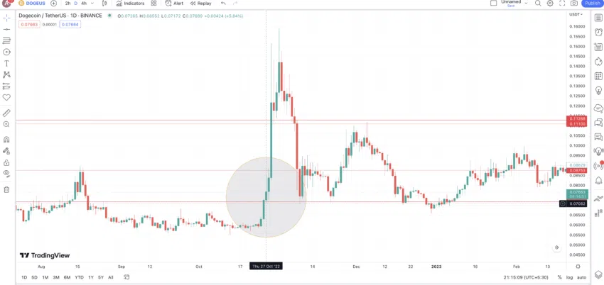 cours dogecoin