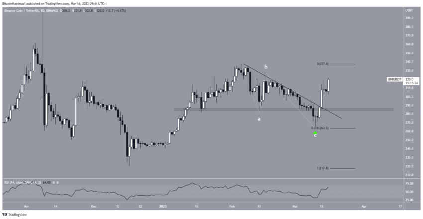 cours bnb